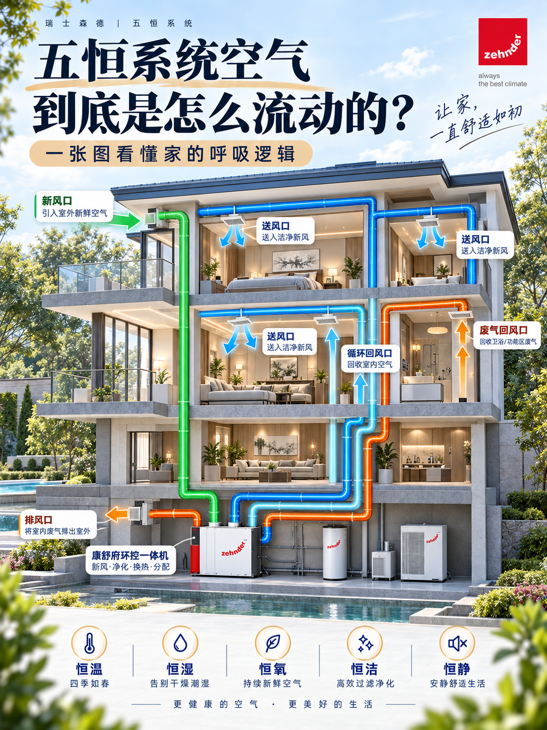 磐石五恒系统空气到底是怎么流动的？